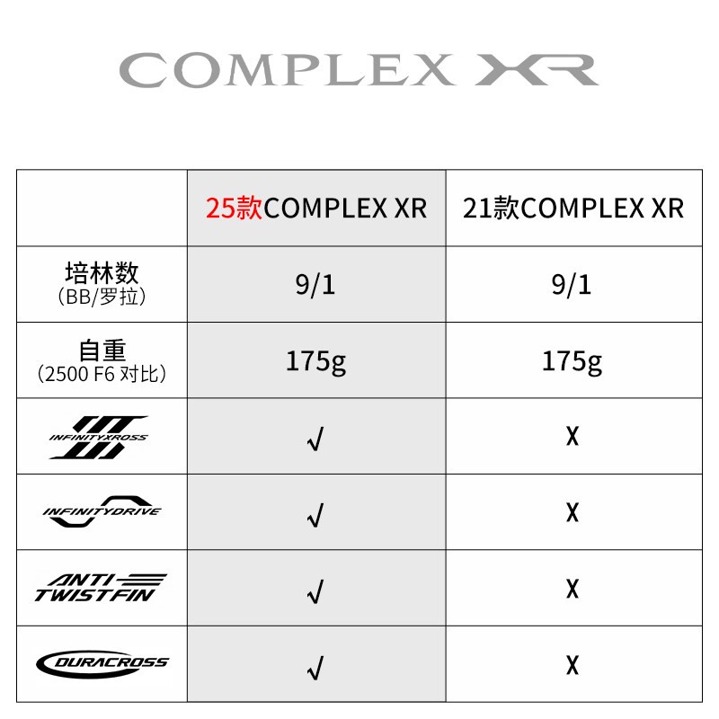 2025 SHIMANO COMPLEX XR F4 F6  – Abu Garcia Reel Revo recenzja i cena